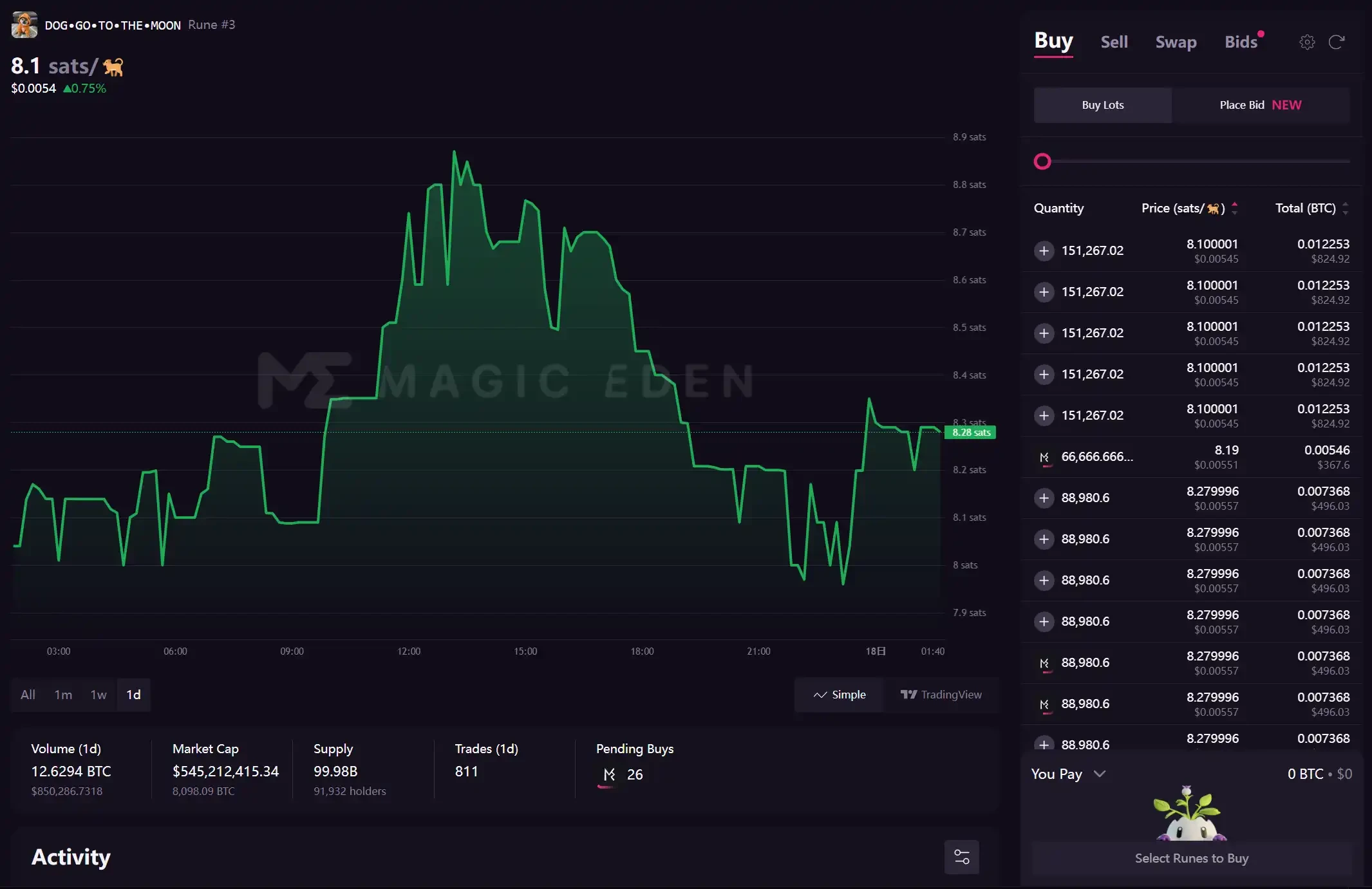 ルーンブームが再来、ビットコインエコシステムの本格的な爆発の前夜か？