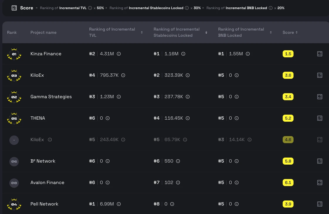 A brief analysis of BNB Chain stablecoin and DeFi development potential