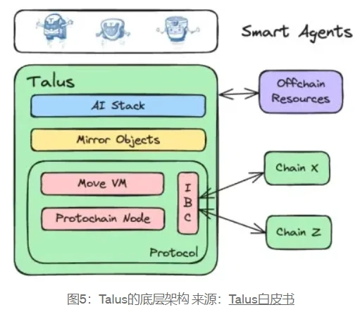 Báo cáo toàn cảnh theo dõi Web3-AI: logic kỹ thuật, ứng dụng kịch bản và phân tích chuyên sâu về các dự án hàng đầu