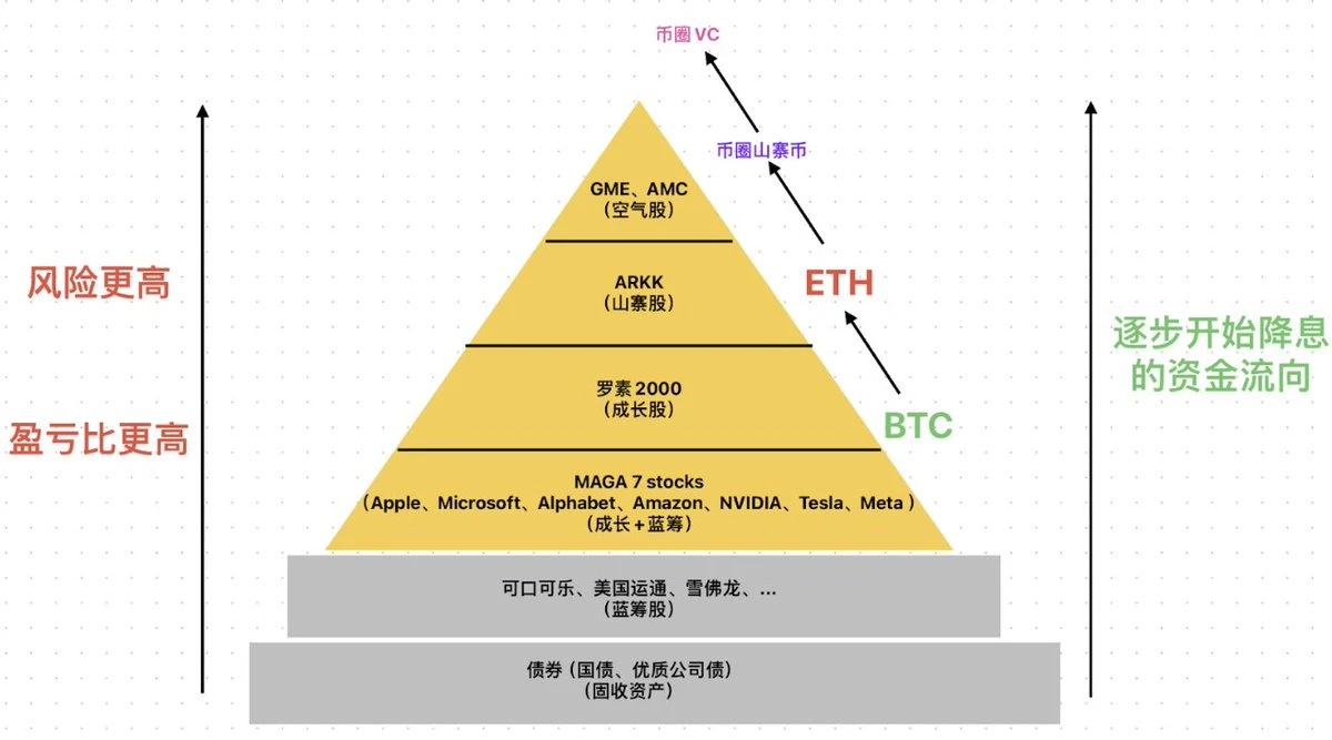 对话交易员HighFreedom：如何正确理解宏观、分析宏观并通过它赚到钱？