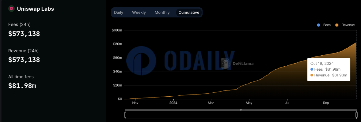 Odaily