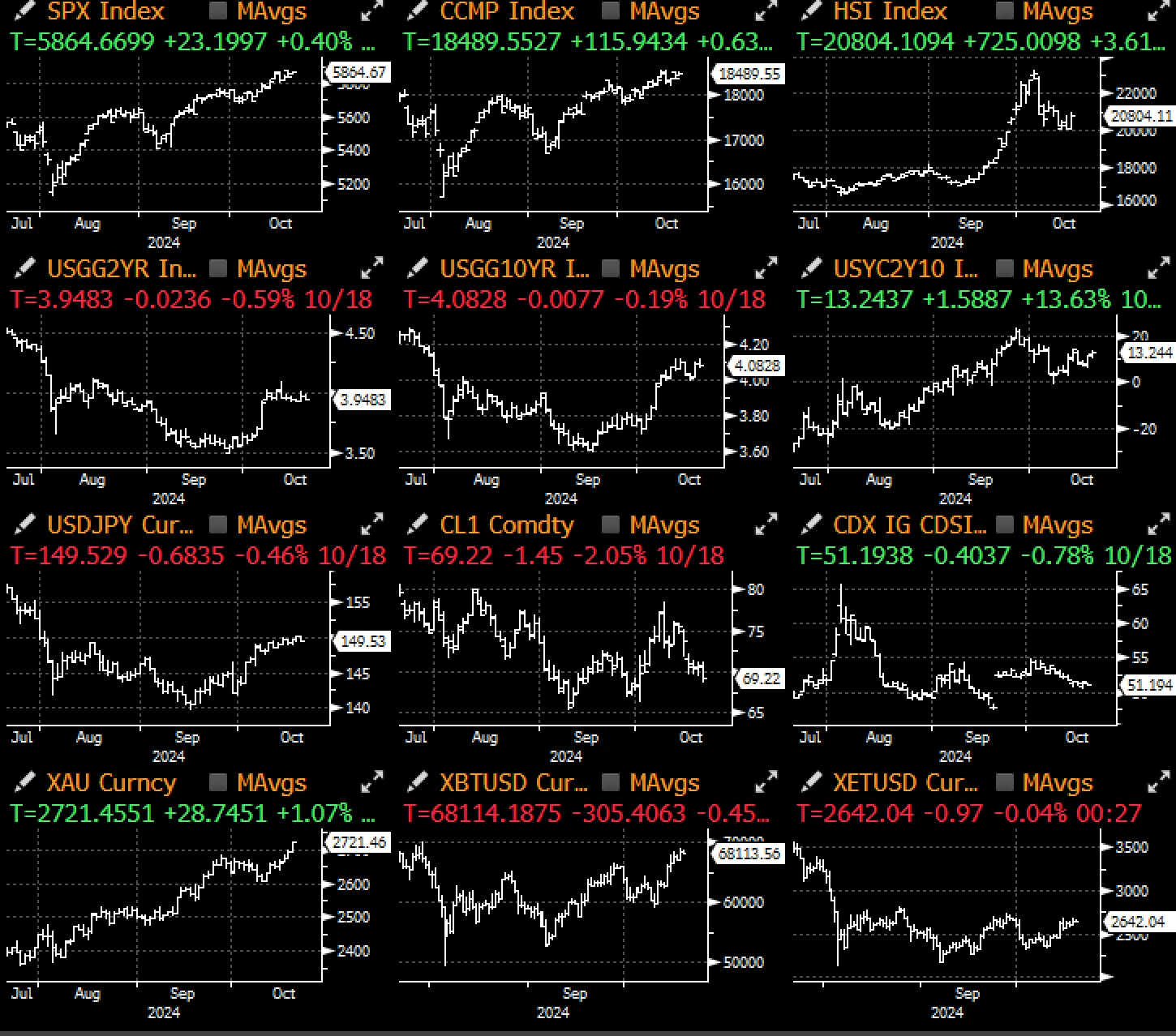 SignalPlus Macro Analysis Special Edition: Range Break?