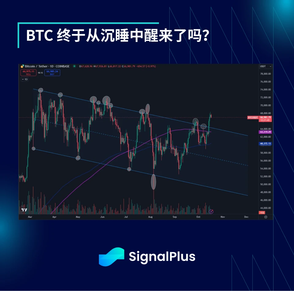 SignalPlus Macro Analysis Special Edition: Range Break?