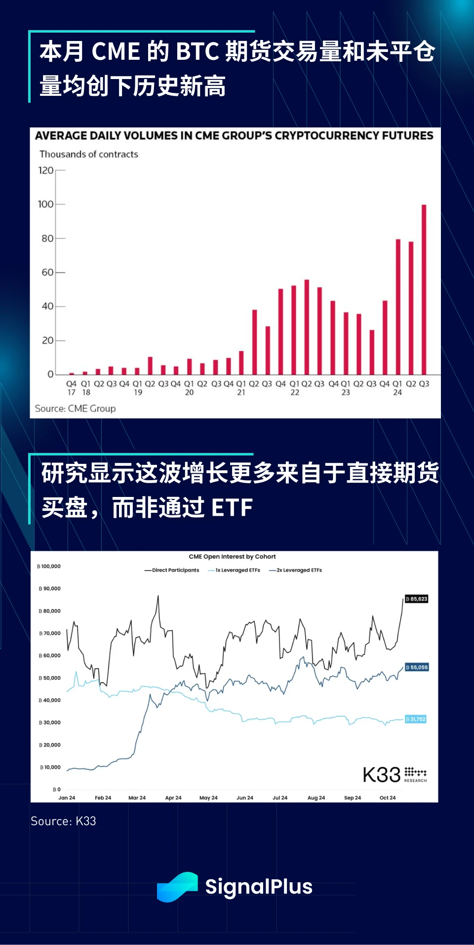 SignalPlus宏觀分析特別版：Range Break?