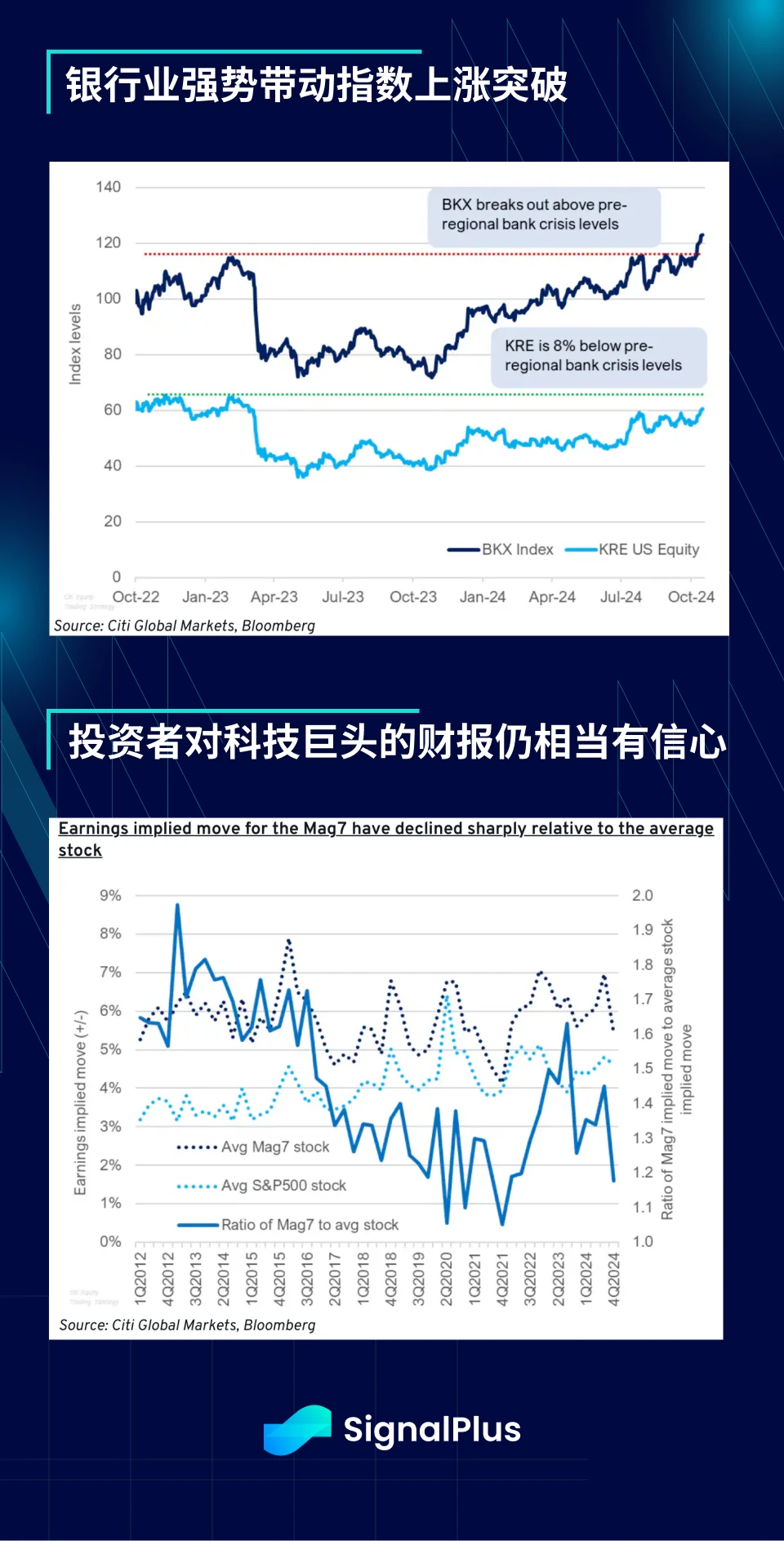 SignalPlus Macro Analysis Special Edition: Range Break?