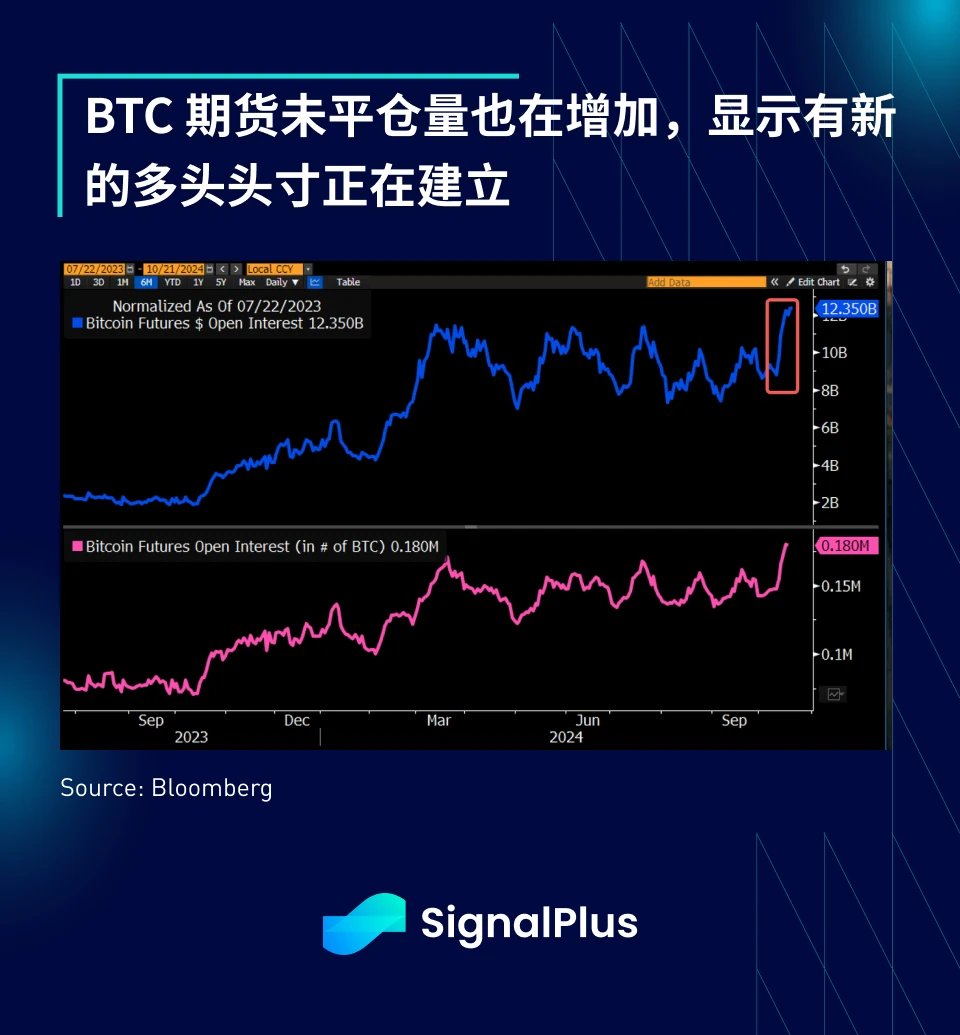 SignalPlus宏观分析特别版：Range Break?