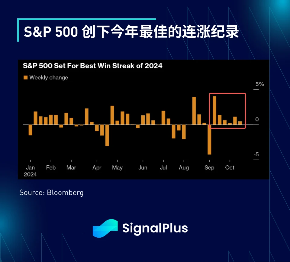 SignalPlus Macro Analysis Special Edition: Range Break?