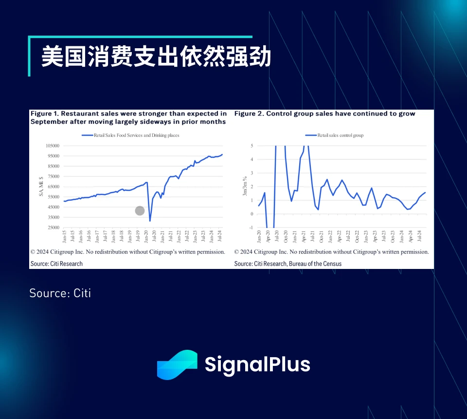 SignalPlus宏观分析特别版：Range Break?