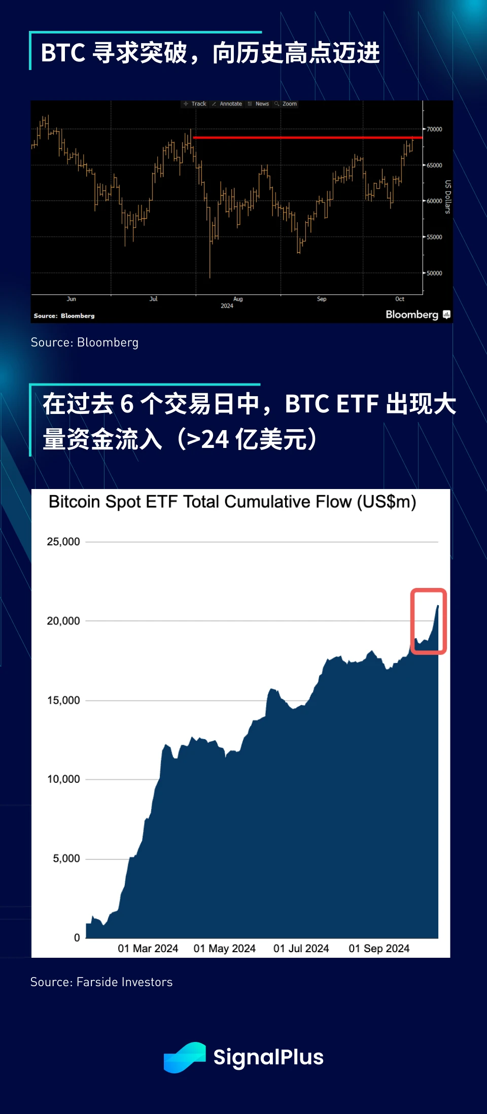 SignalPlus宏觀分析特別版：Range Break?