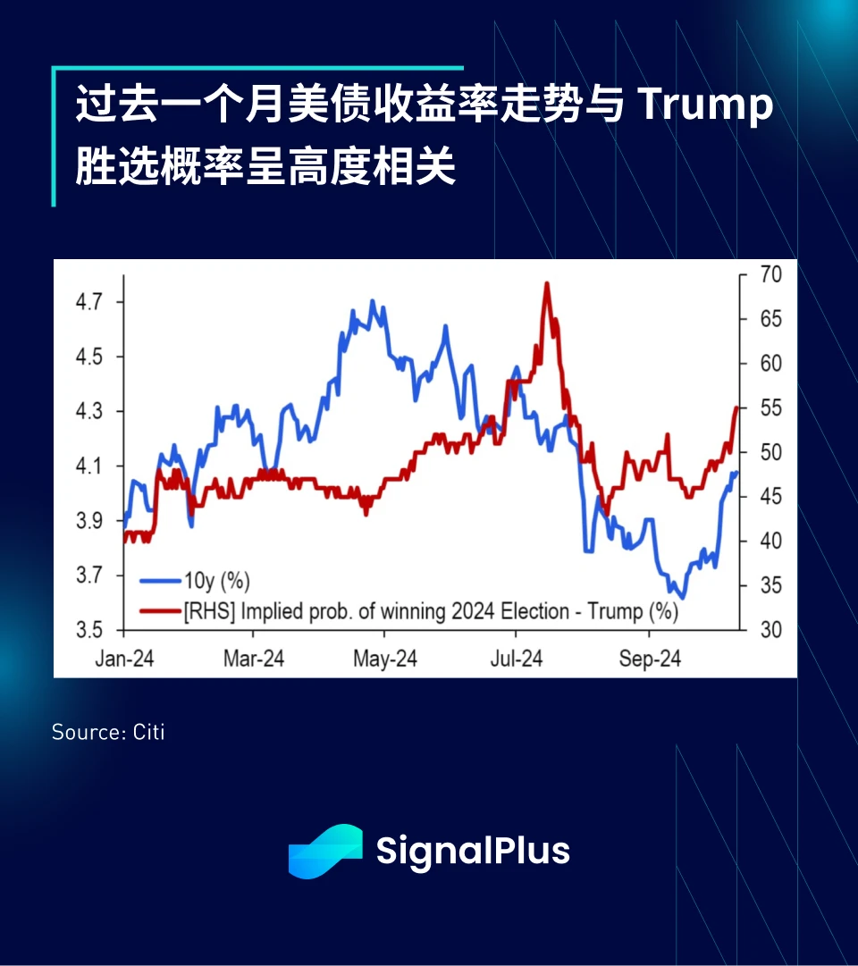 SignalPlusマクロ解析特別編：レンジブレイク?