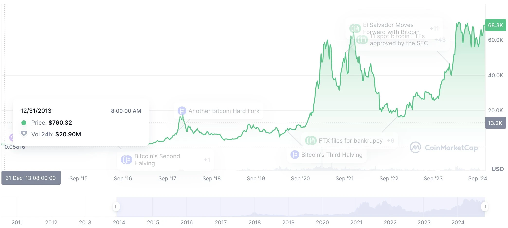 ビットコインの 7 つの評価モデル: 50 万ドルから 2,400 万ドルまで