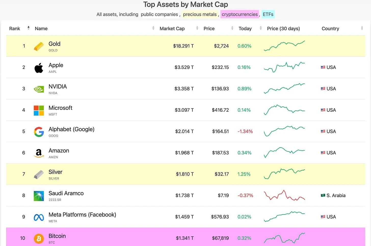 ビットコインの 7 つの評価モデル: 50 万ドルから 2,400 万ドルまで