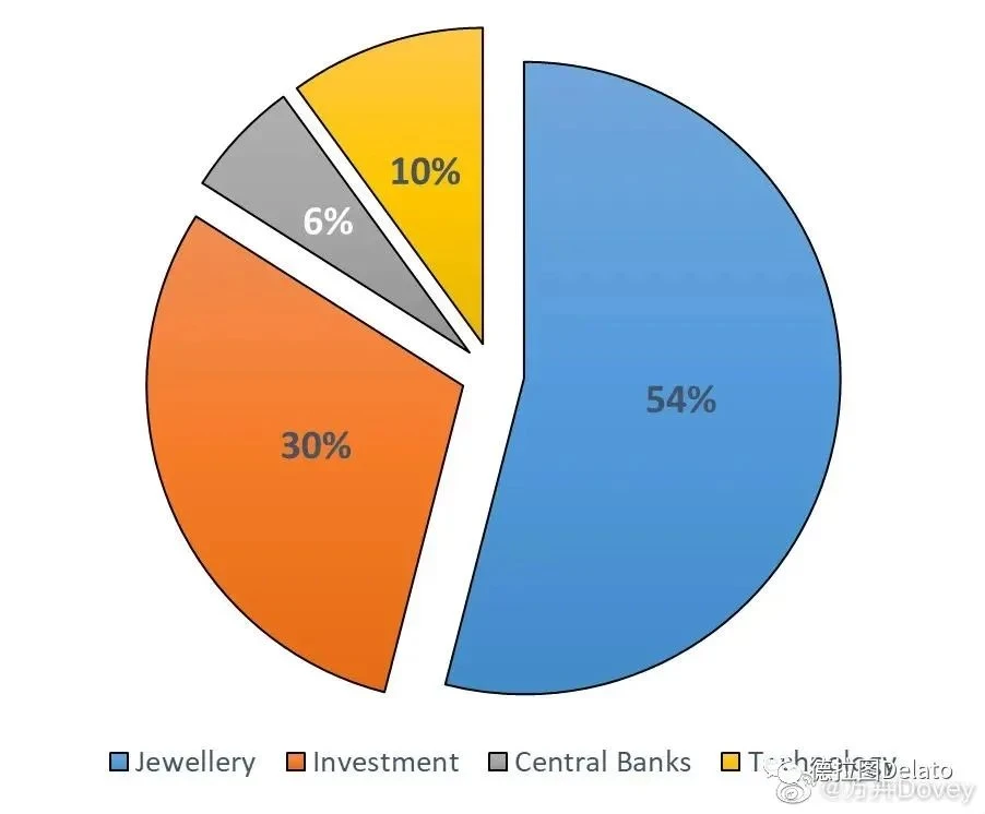 7 Bitcoin valuation models: from 0,000 to  million