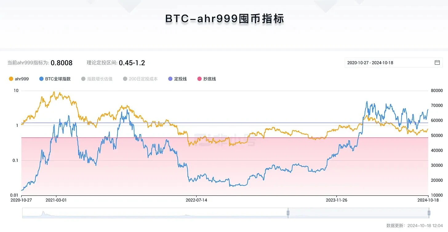 ビットコインの 7 つの評価モデル: 50 万ドルから 2,400 万ドルまで