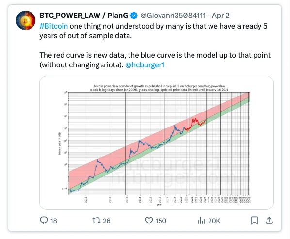 ビットコインの 7 つの評価モデル: 50 万ドルから 2,400 万ドルまで