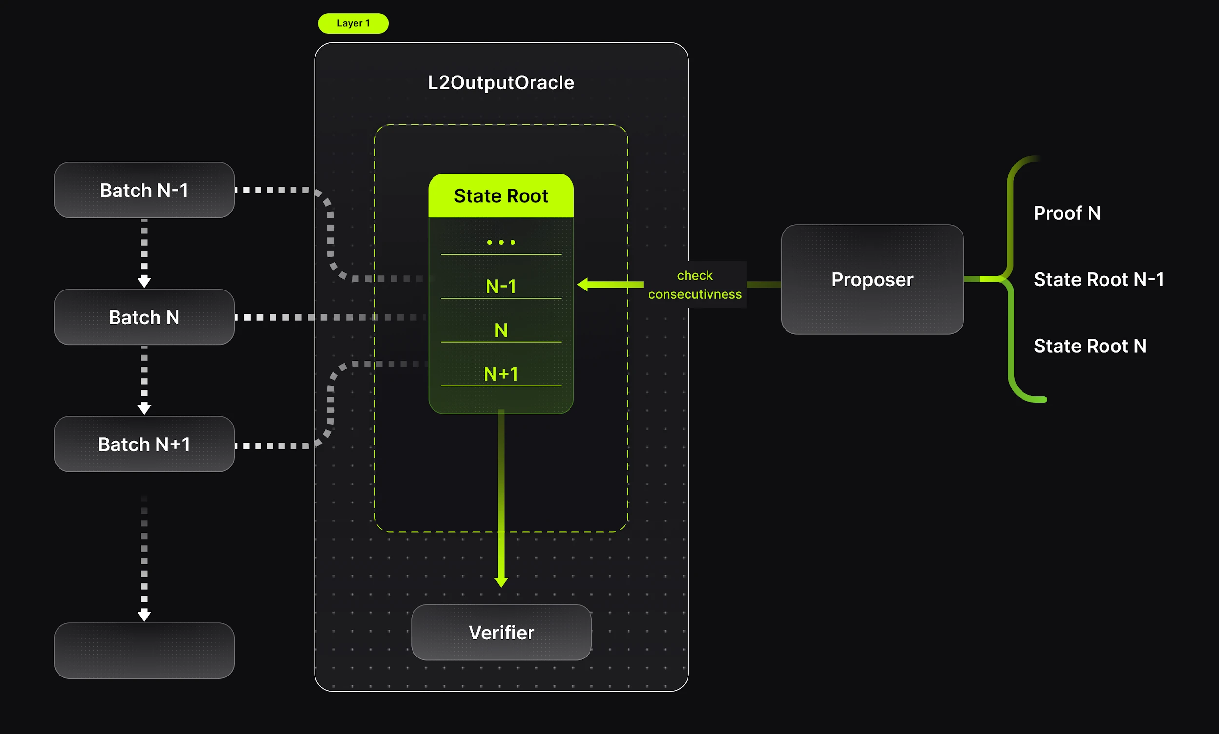 Lumoz が OP Stack と ZK テクノロジーの革新をリードし、ブロックチェーンの拡張とセキュリティをアップグレード