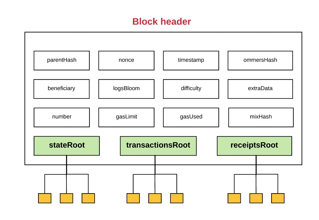 Gate Ventures Research Insights: Parallel Execution Breaks Through Bottlenecks, Ethereum EVM Performance Challenges and the Road to Parallel Execution