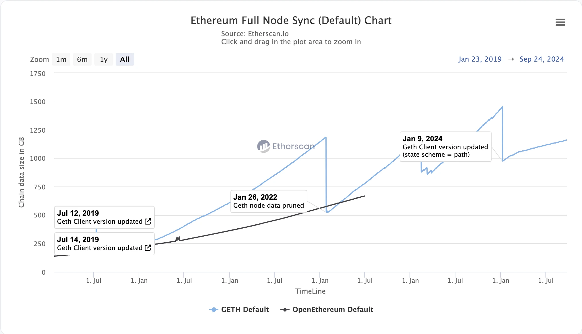 Gate Ventures Research Insights: 並列実行によるボトルネックの突破、イーサリアム EVM のパフォーマンス課題と並列実行への道