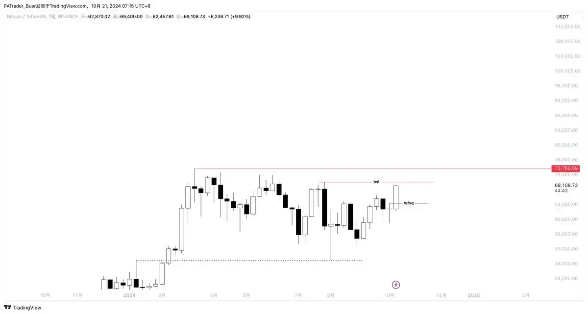 Interpretation of current market conditions: Good news for altcoins is emerging frequently, is BTC about to reach a new high?