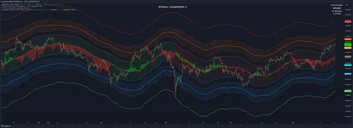 Interpretation of current market conditions: Good news for altcoins is emerging frequently, is BTC about to reach a new high?