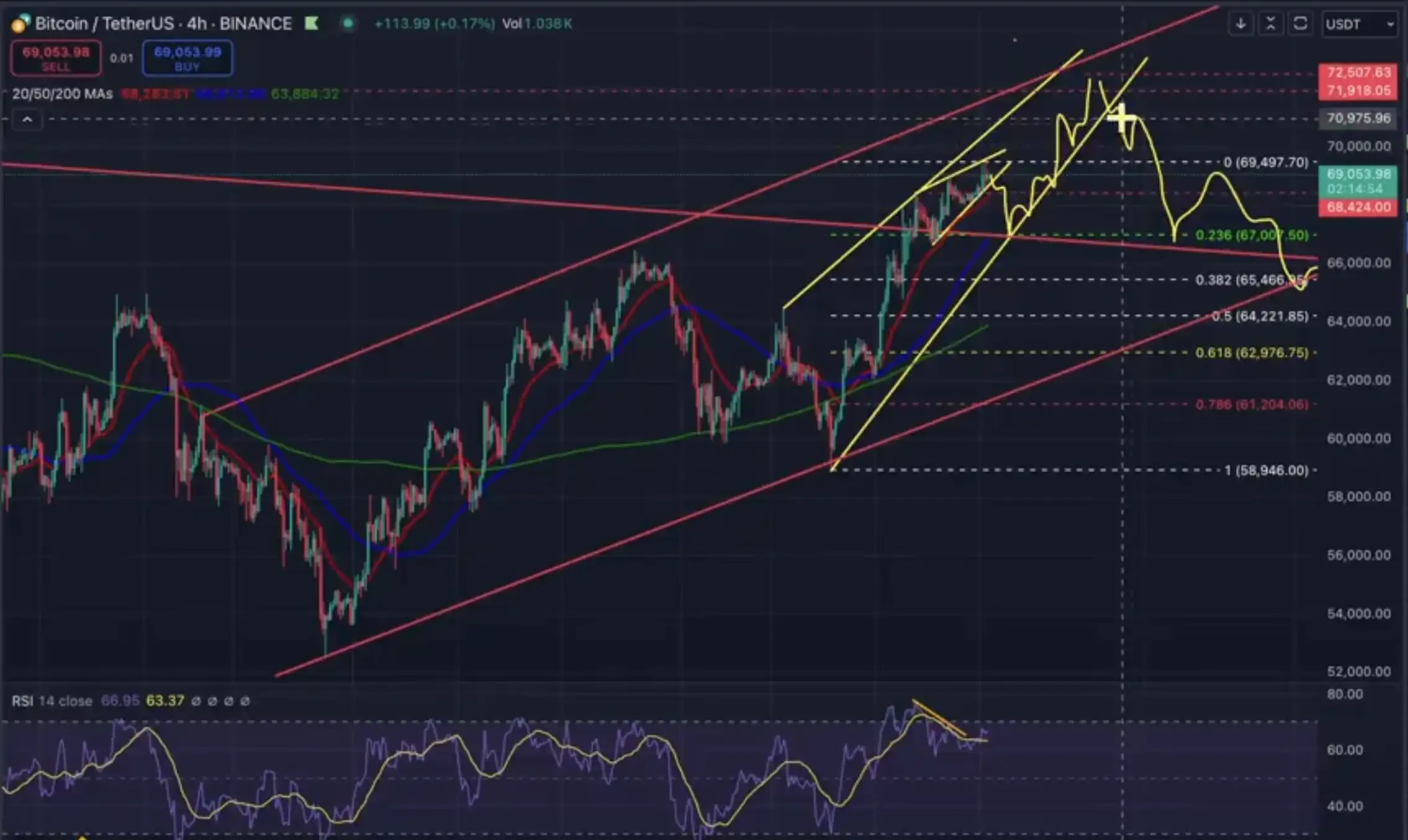 Interpretation of current market conditions: Good news for altcoins is emerging frequently, is BTC about to reach a new high?