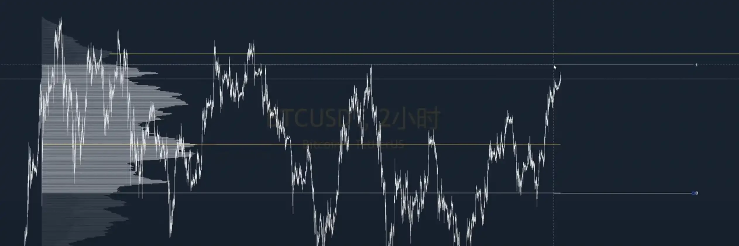 解讀當前市場行情：山寨幣利好頻出，BTC新高在即？