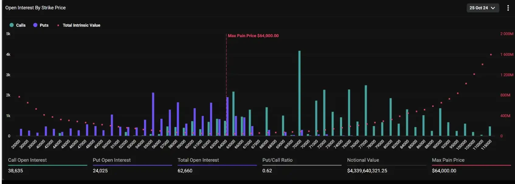 Interpretation of current market conditions: Good news for altcoins is emerging frequently, is BTC about to reach a new high?