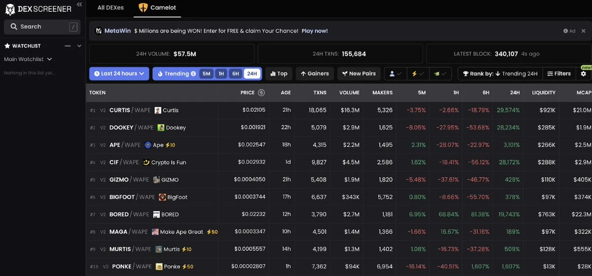 Ape Express: A one-click coin issuance platform in the ApeChain ecosystem