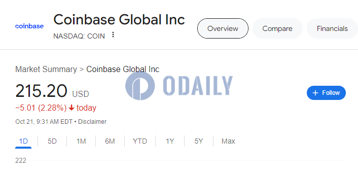 Odaily