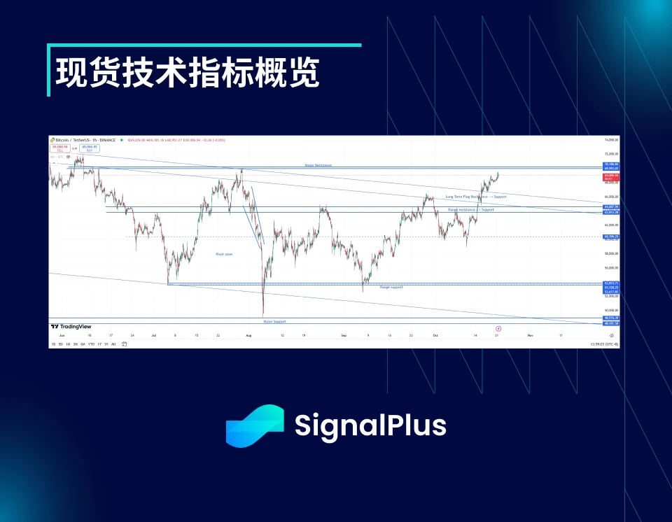 BTC波動率：一週回顧2024年10月14日–10月21日