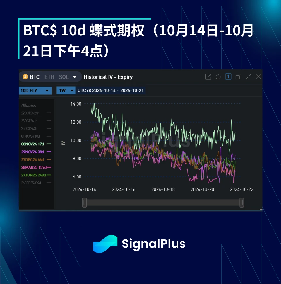 BTC Volatility: Week in Review October 14–October 21, 2024