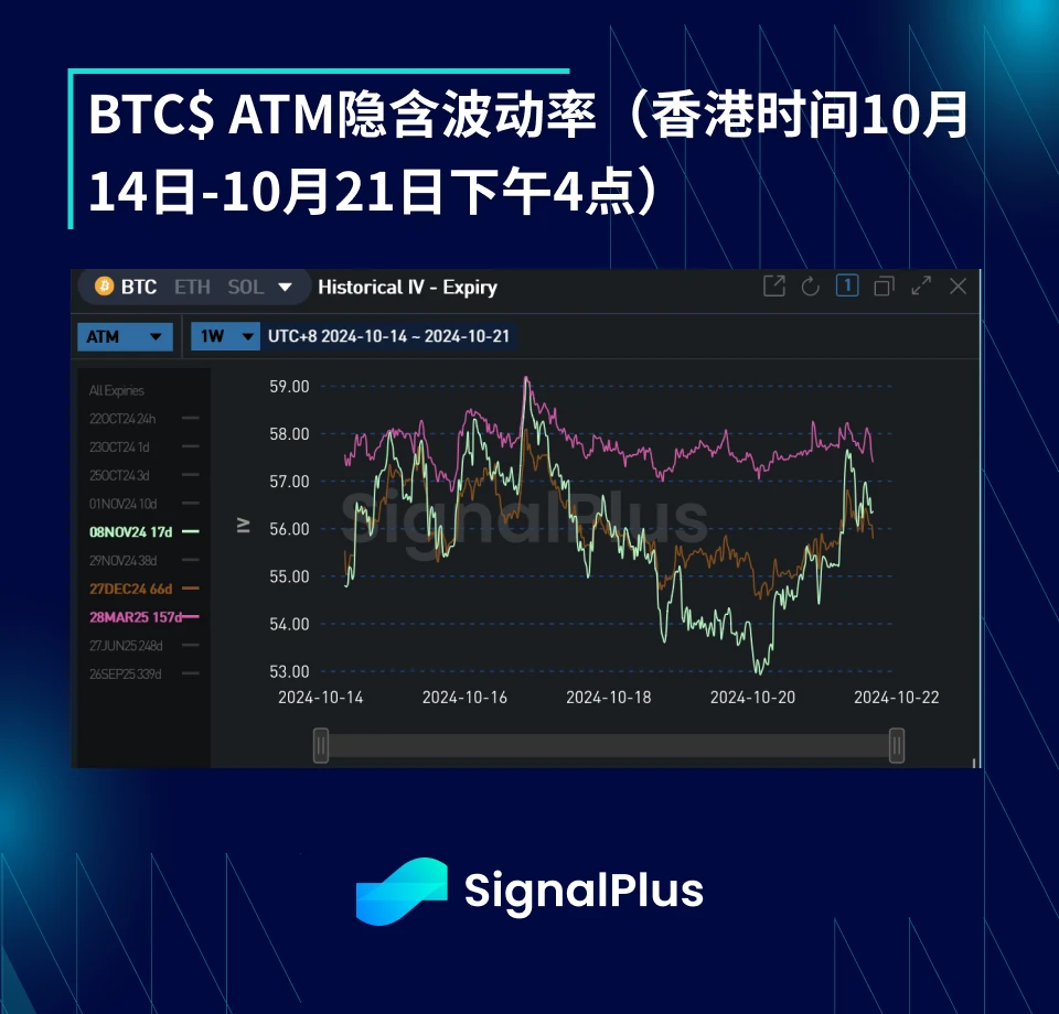 BTC のボラティリティ: 1 週間の振り返り、2024 年 10 月 14 日から 10 月 21 日まで