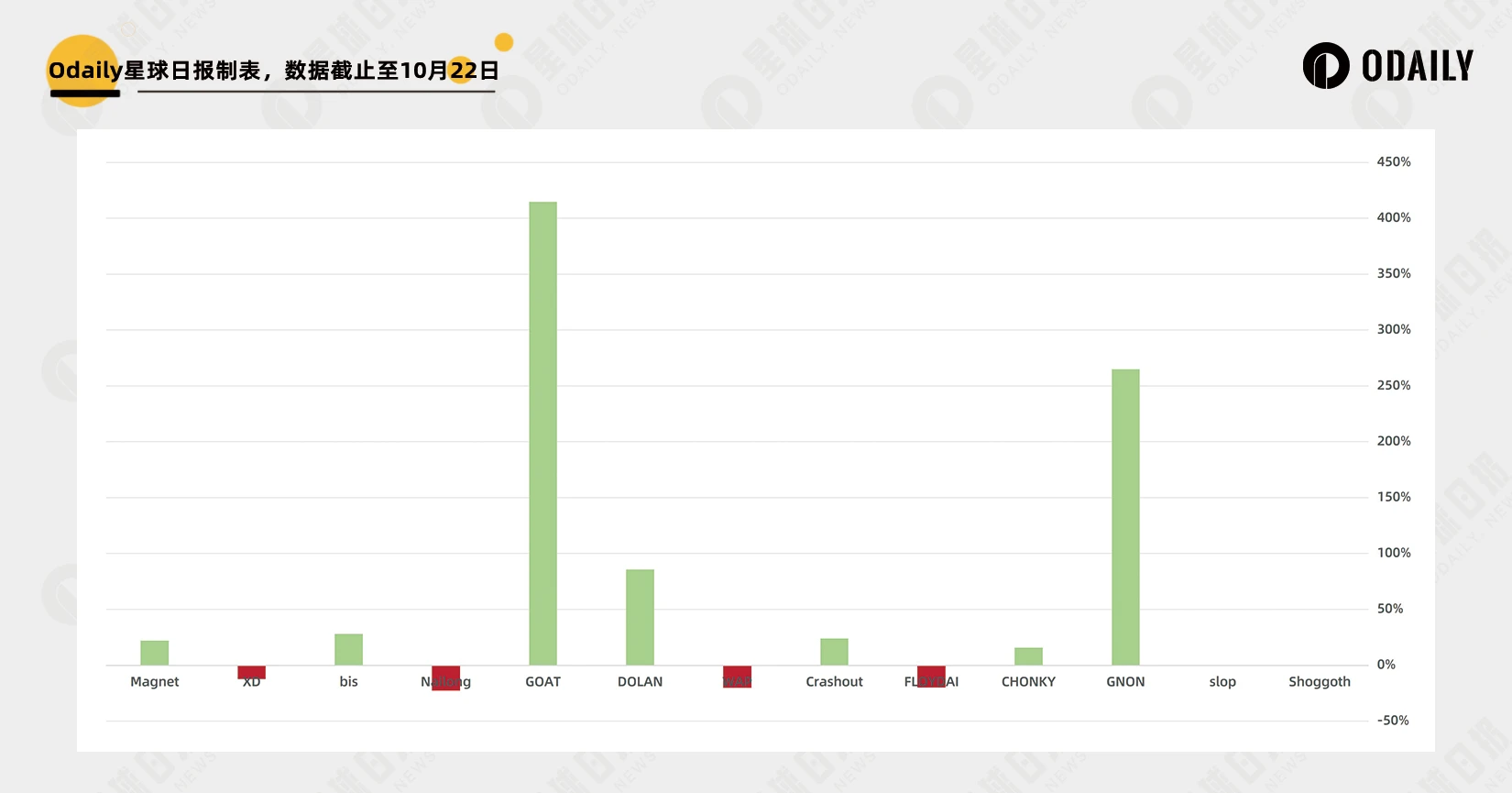 As a meme trendsetter, does Moonshot really have a coin listing effect?