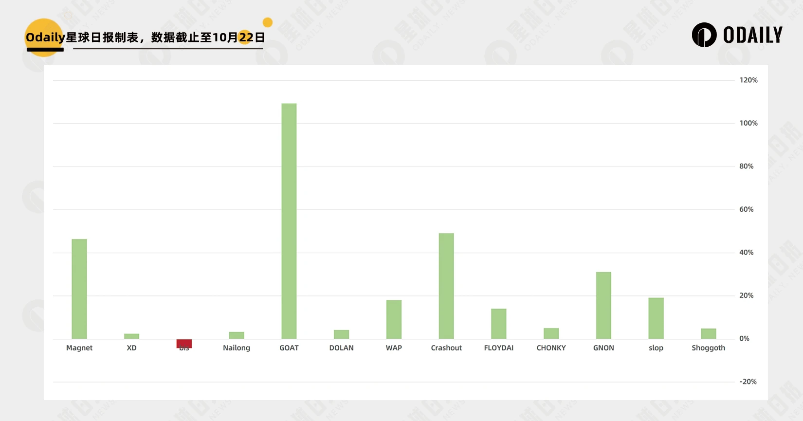 As a meme trendsetter, does Moonshot really have a coin listing effect?