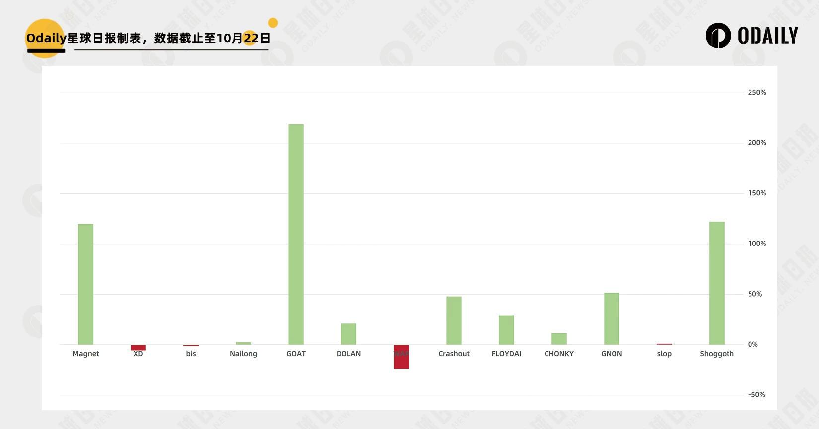 As a meme trendsetter, does Moonshot really have a coin listing effect?