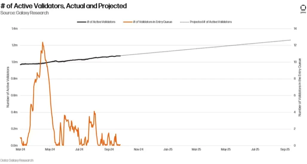 Detailed explanation of Pectra upgrade: How it affects Ethereum value and stakeholders