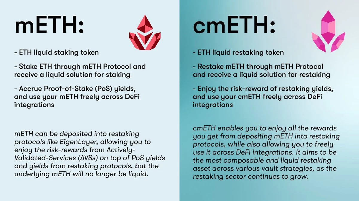 Analysis of mETH Protocol: The most efficient choice for users under the “re-staking” narrative