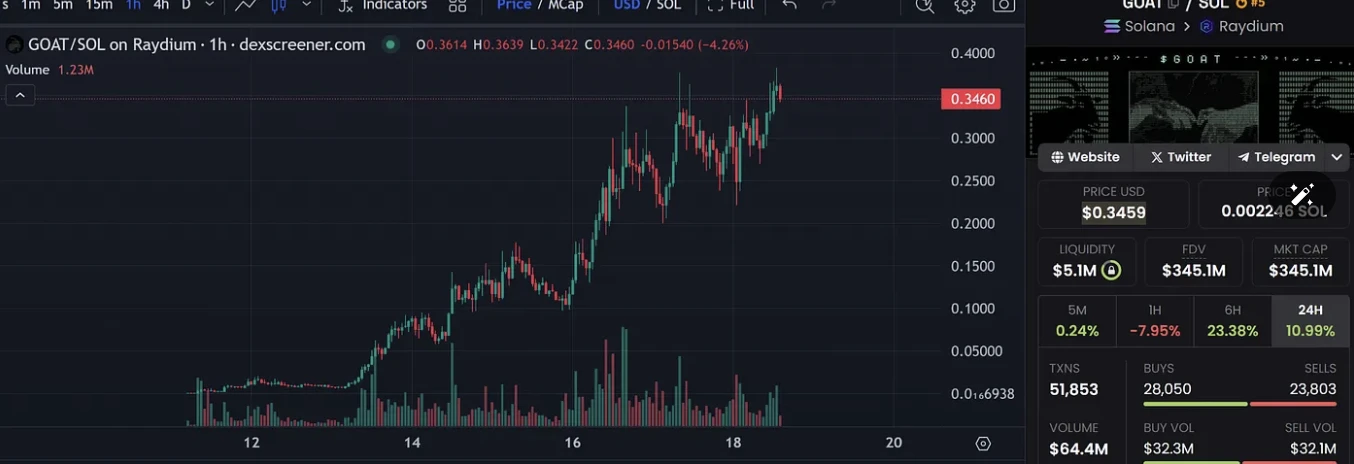 波场TRON行业周报 | 加密ETF持续买入，比特币面临7万美元重要关口