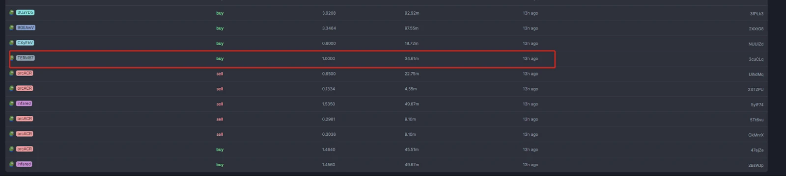 Memecoin AI Trading Master: 100% winning rate is entirely due to harvesting copycats