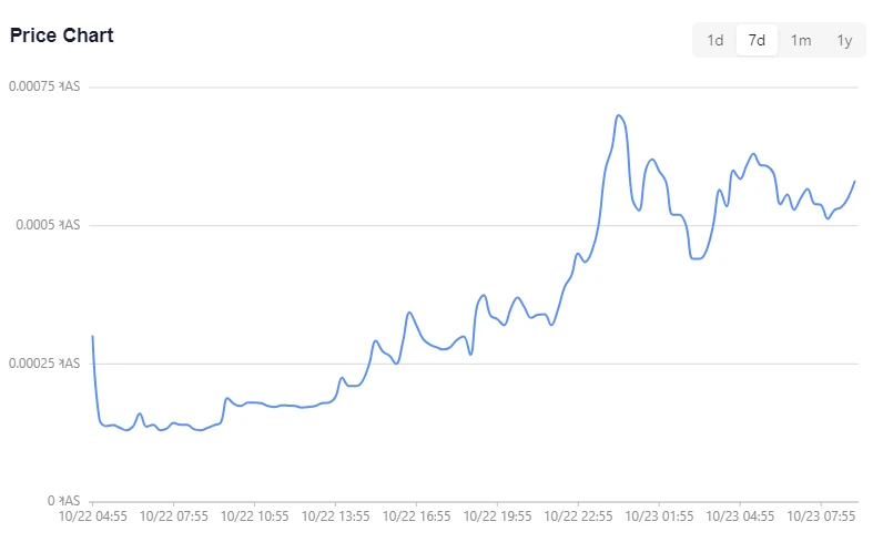 Another 10 million market value inscription, a quick guide to the KRC20 market status and tools