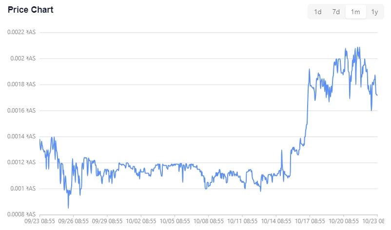 Another 10 million market value inscription, a quick guide to the KRC20 market status and tools