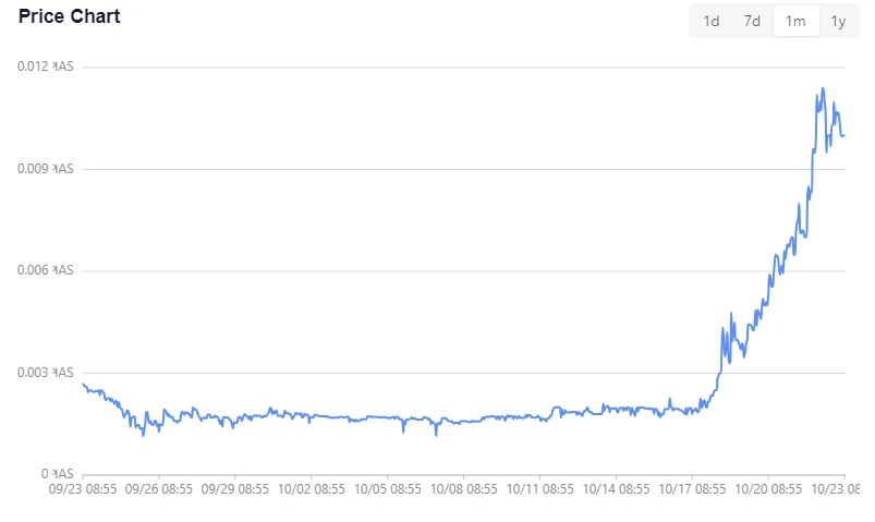 Another 10 million market value inscription, a quick guide to the KRC20 market status and tools