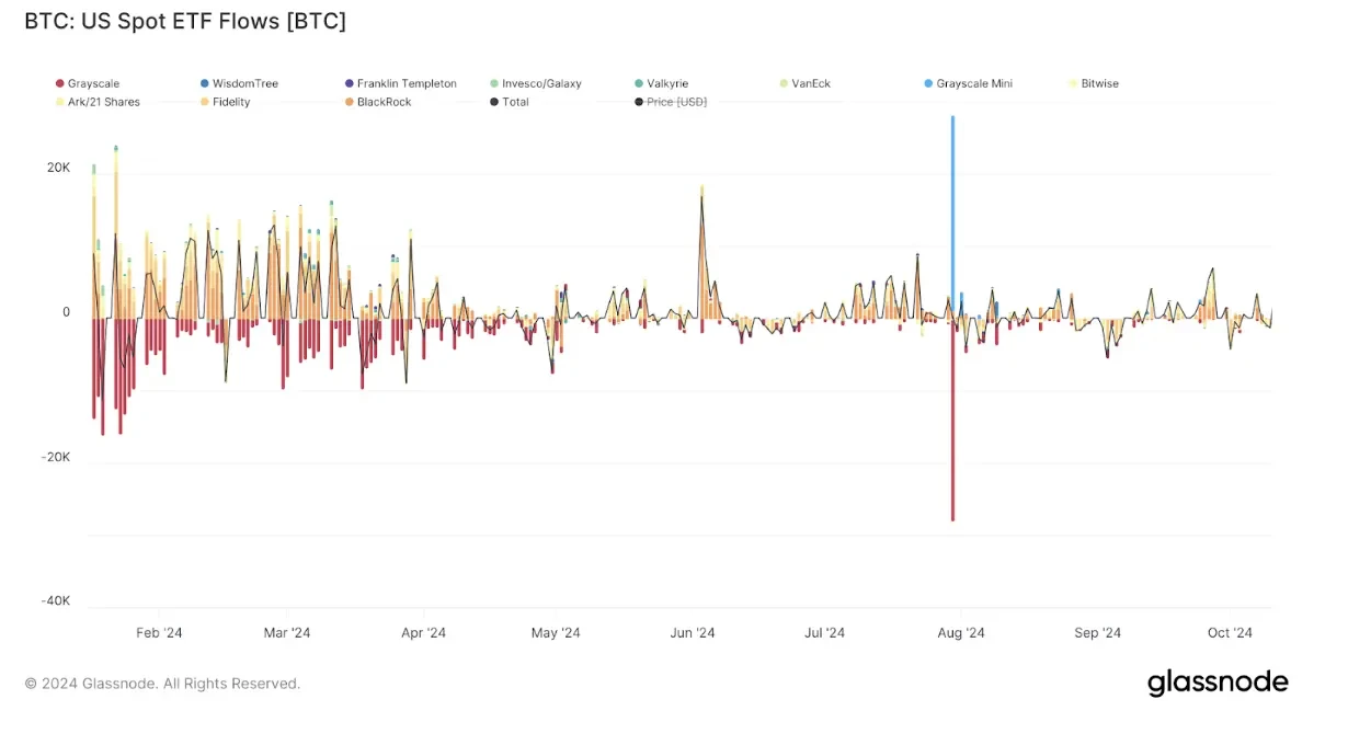 Bitcoin ETF options approved, will Bitcoin experience explosive growth?