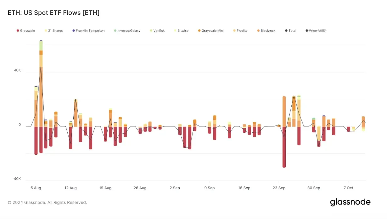 Bitcoin ETF options approved, will Bitcoin experience explosive growth?