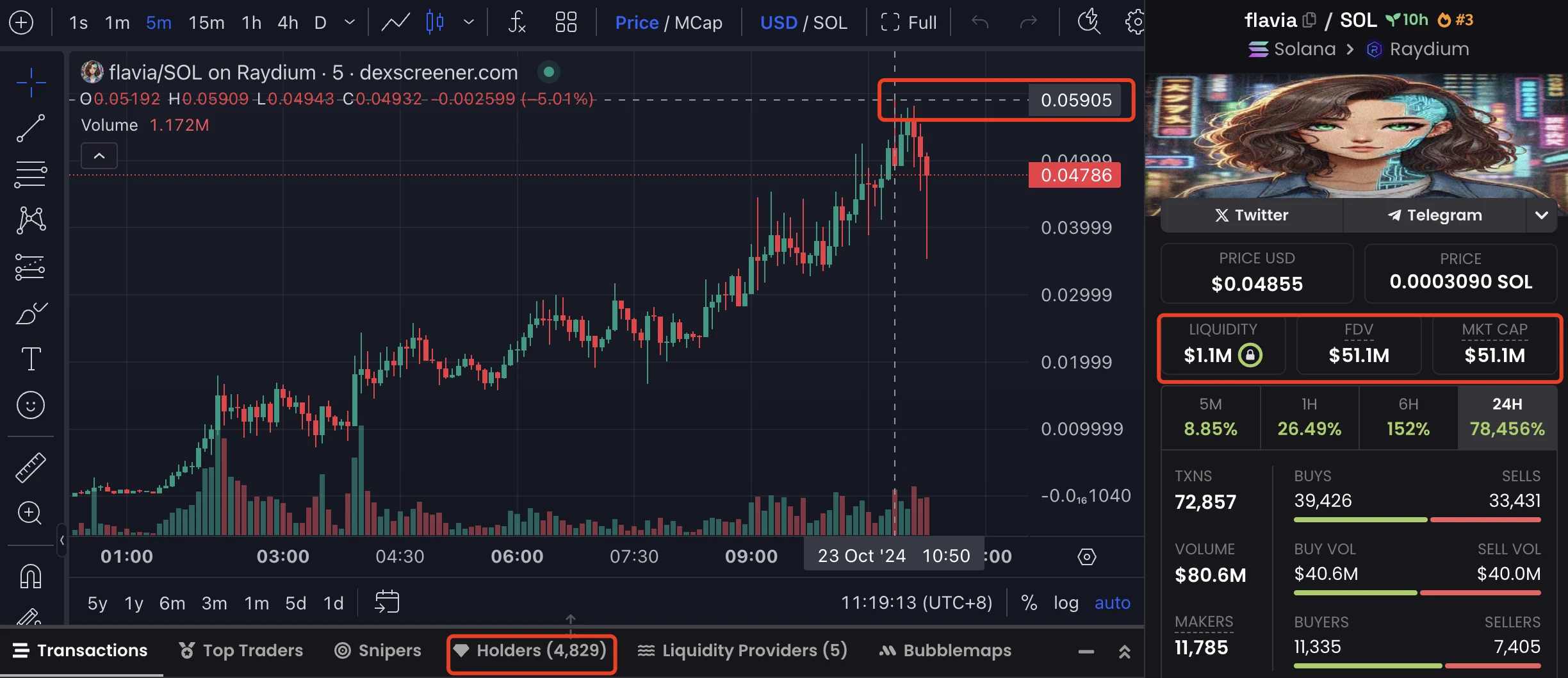 AI digital people are also issuing coins? The prototype of AI Meme coin track is beginning to emerge