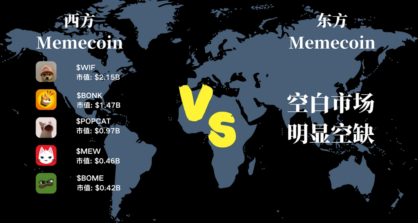 最近人気のWukongが次のミームコイン神話となるでしょうか?