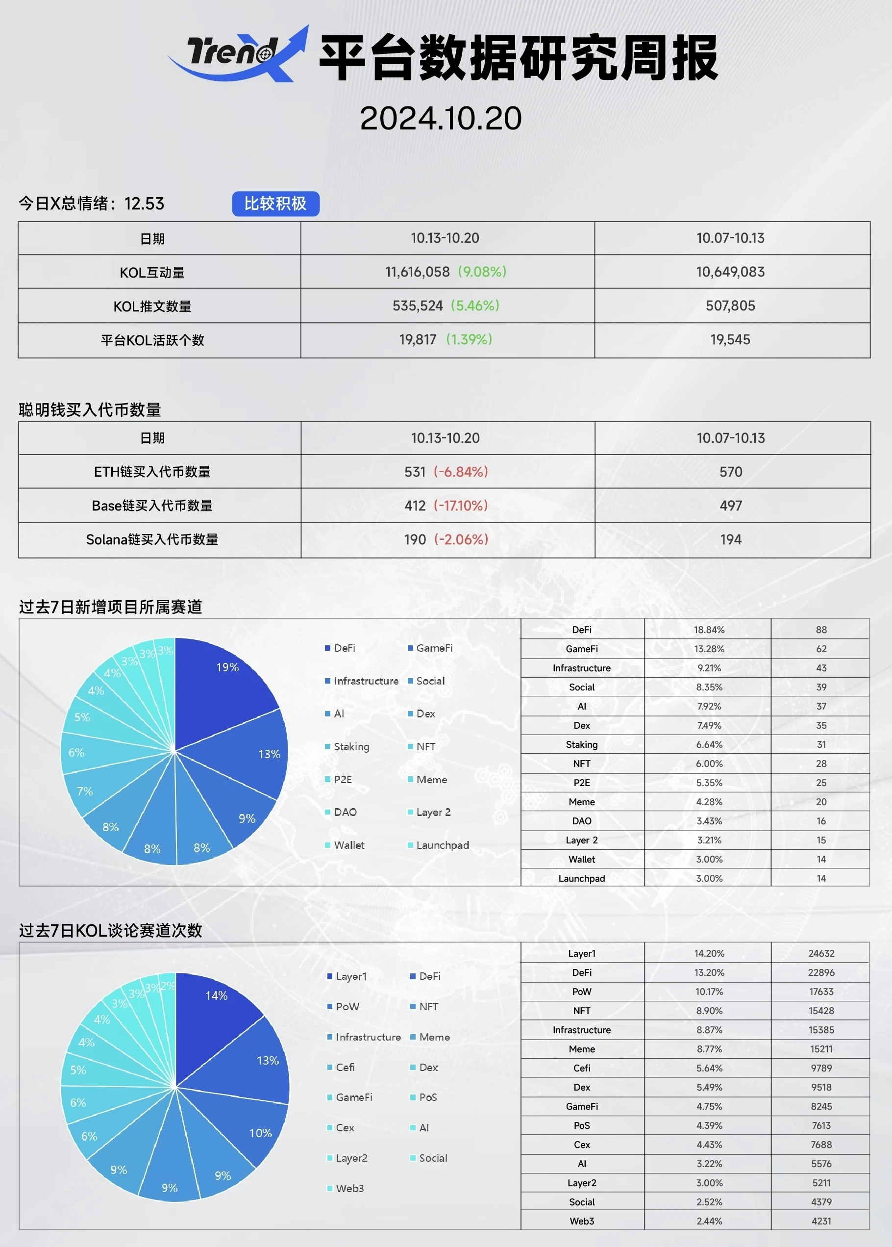 千亿市值赛道的Meme如何诞生？又该如何捕获？| TrendX研究院