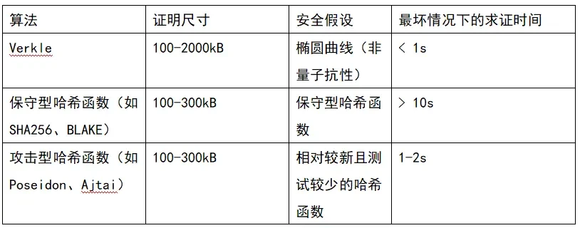 Vitalik新文：以太坊可能的未来，The Verge