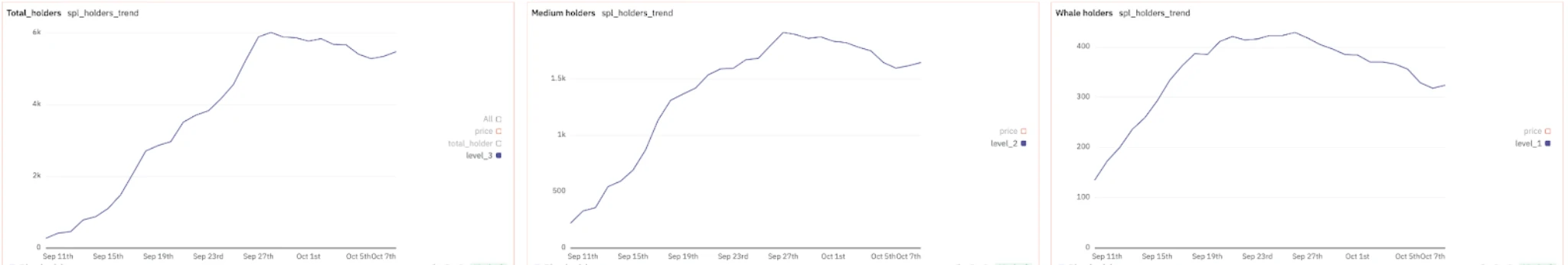 Is the Memecoin trend changing? Observe the shift in market sentiment for on-chain and exchange Memecoins