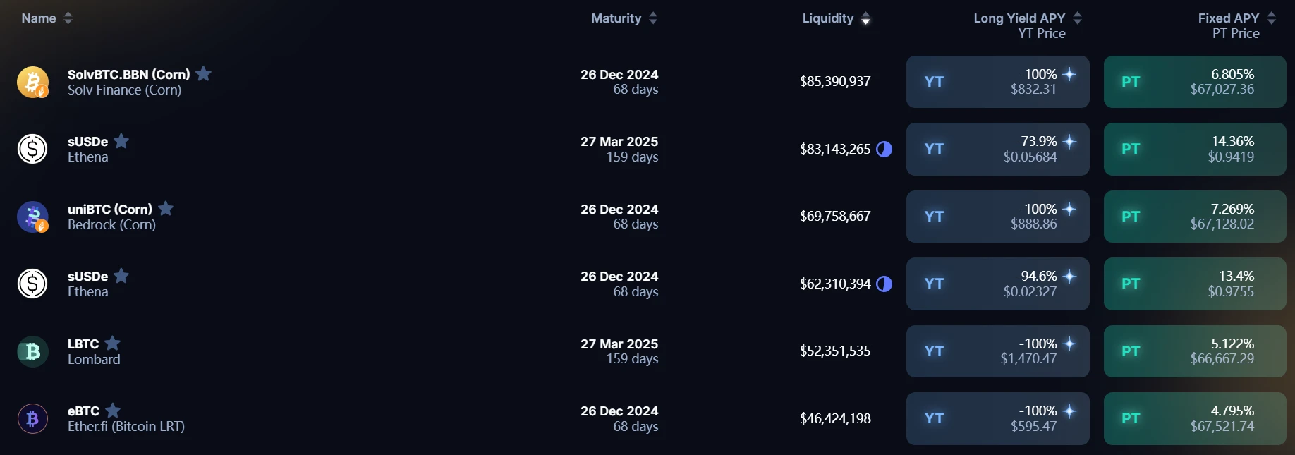 The rise and fall of Pendle and its future: an in-depth analysis of the protocol mechanism, market narrative and investment strategy